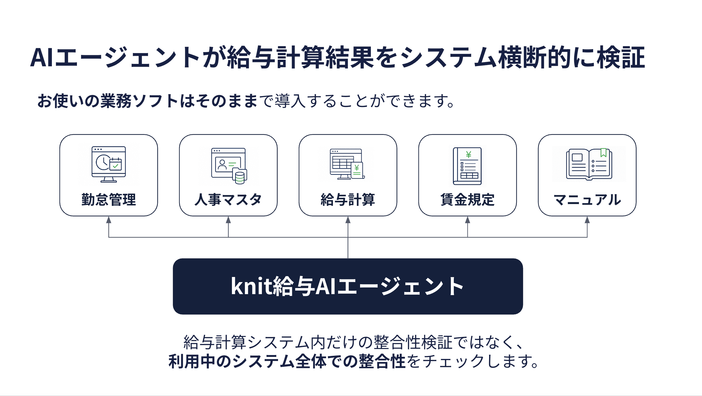AIエージェントが給与計算結果をシステム横断的に検証