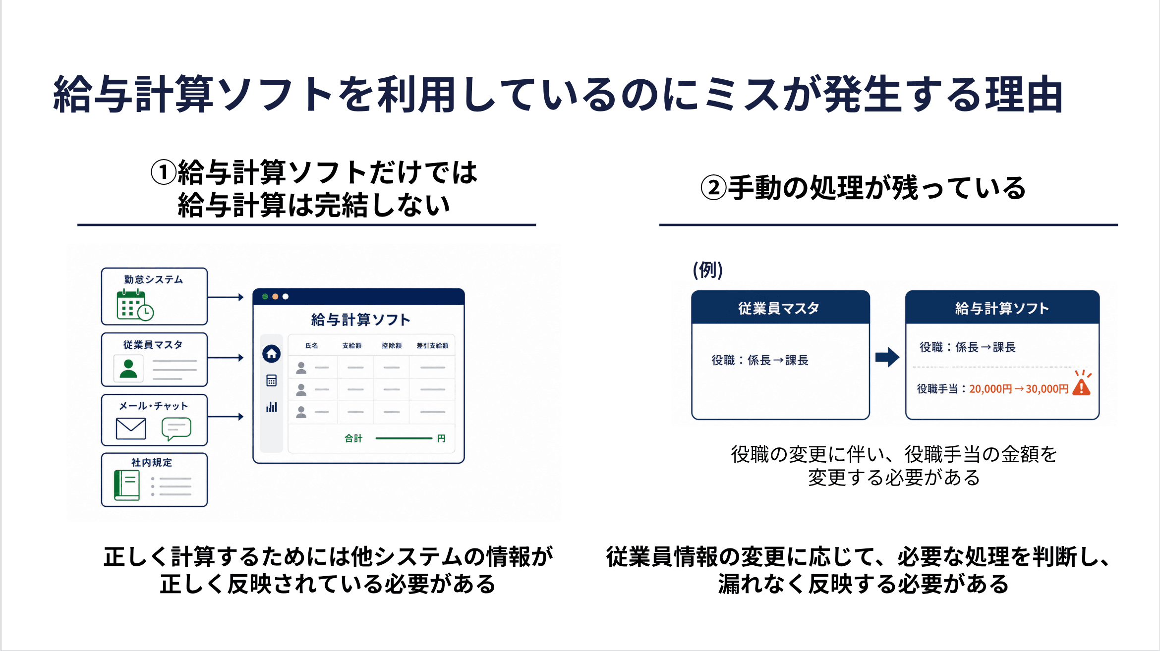 給与計算ソフトを利用しているのにミスが発生する理由