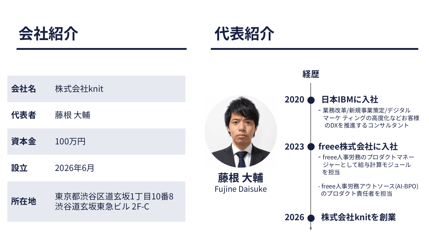 会社紹介・代表紹介