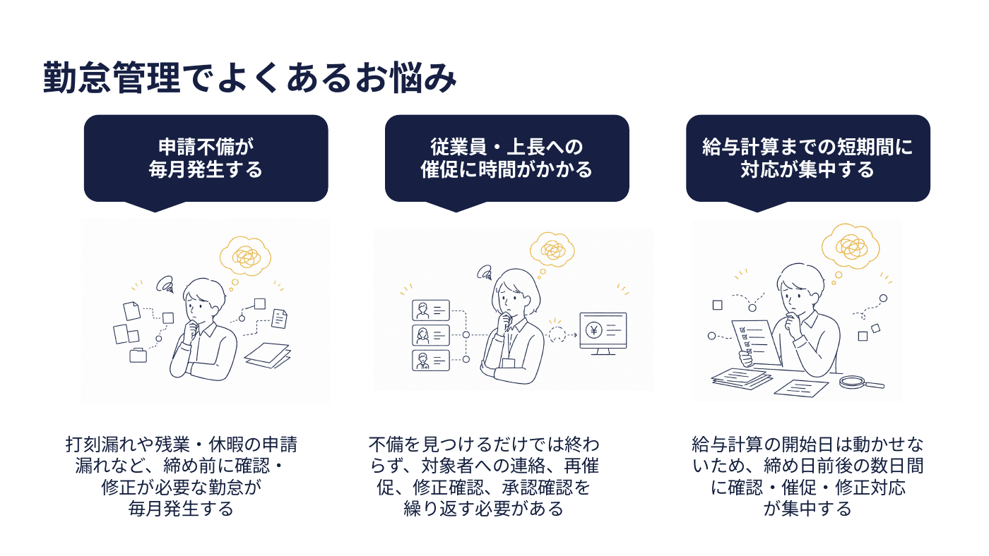 勤怠管理でよくあるお悩み