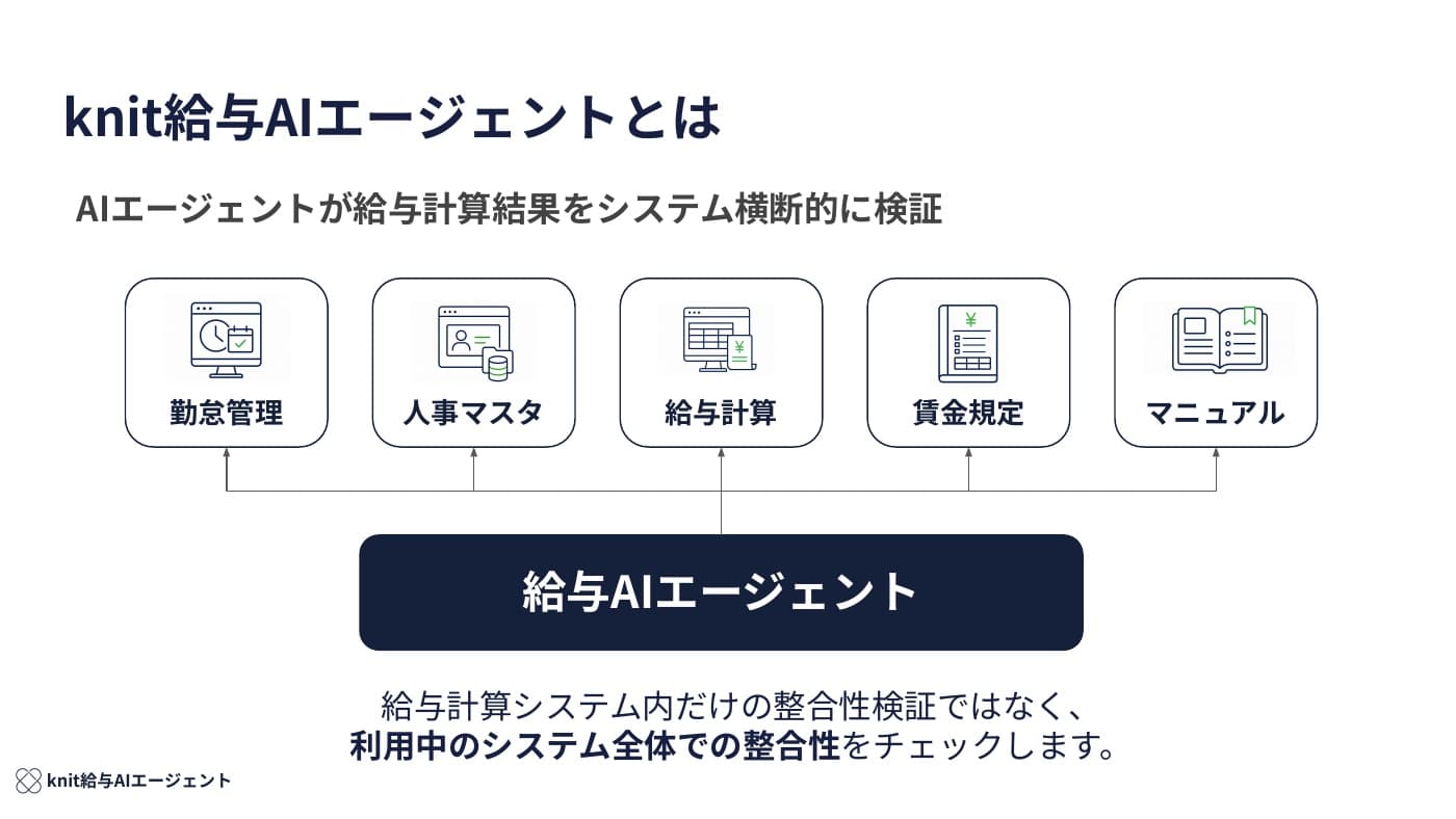 knit 給与AIエージェントとは — AIエージェントが給与計算結果をシステム横断的に検証