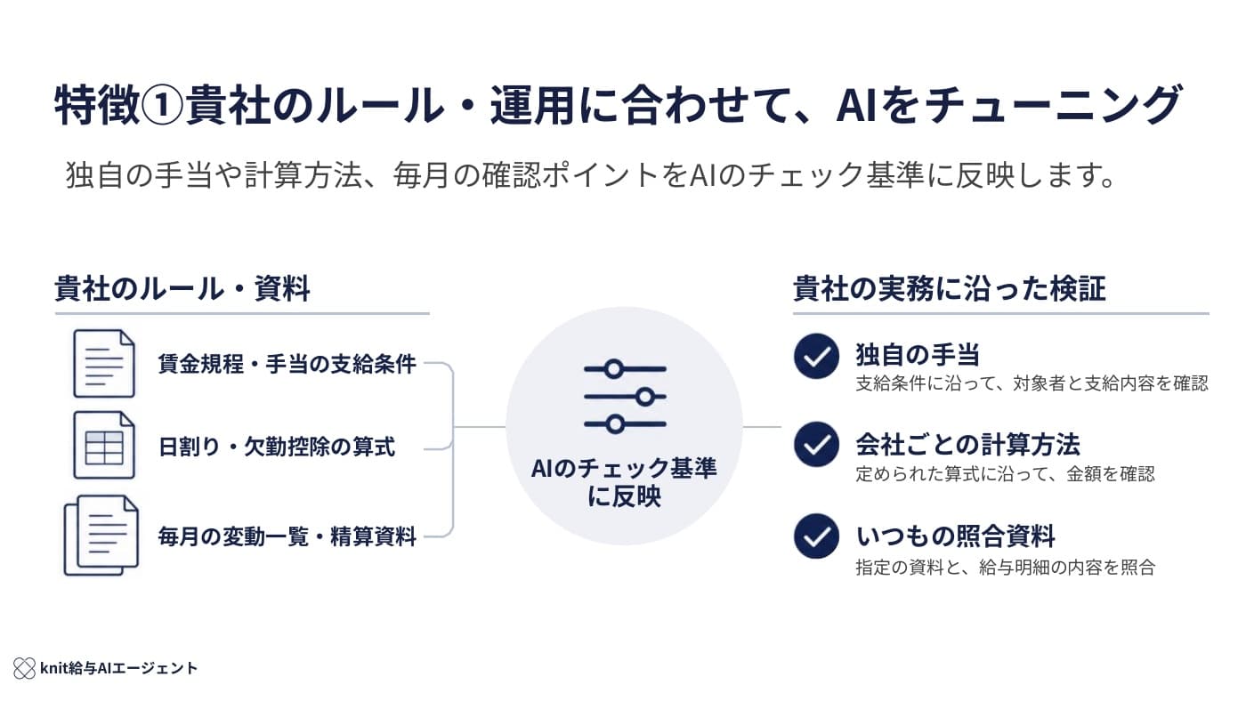 特徴① — 貴社のルール・運用に合わせて、AIをチューニング